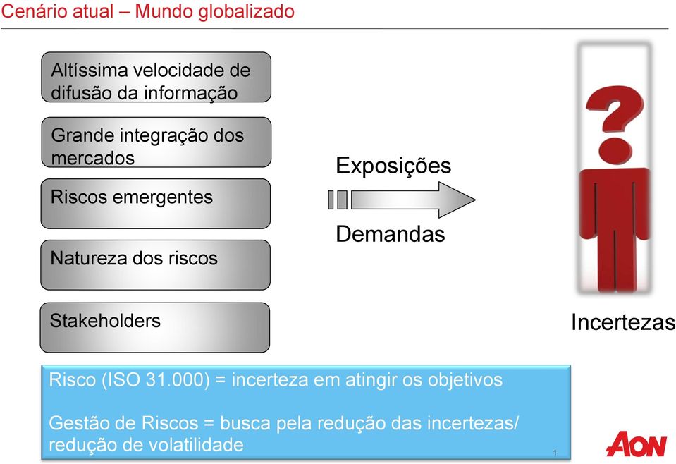 Demandas Stakeholders Incertezas Risco (ISO 31.