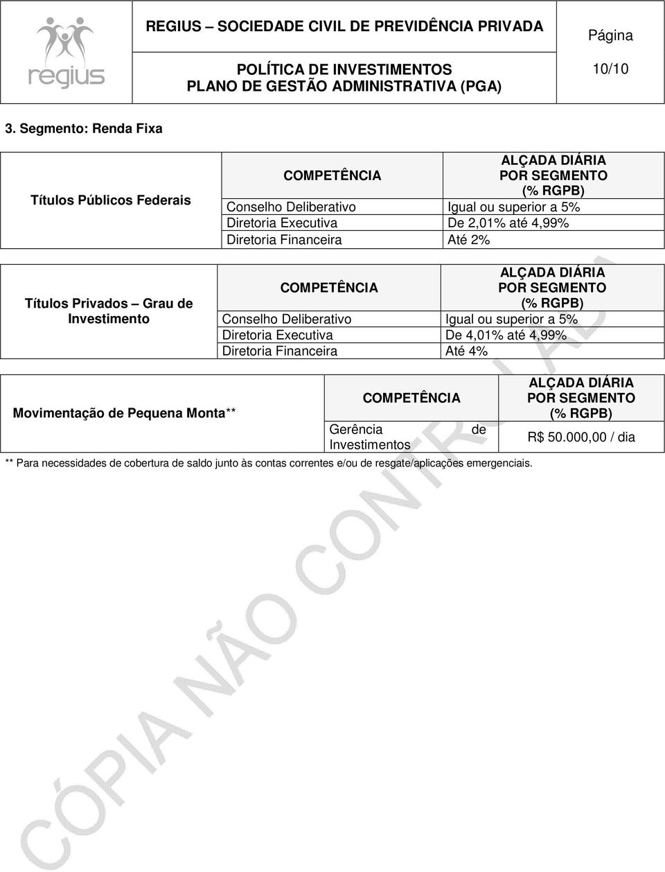 ou superior a 5% Diretoria Executiva De 2,01% até 4,99% Diretoria Financeira Até 2% ALÇADA DIÁRIA COMPETÊNCIA POR SEGMENTO (% RGPB) Conselho Deliberativo Igual