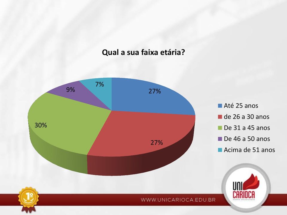 de 26 a 30 anos De 31 a 45