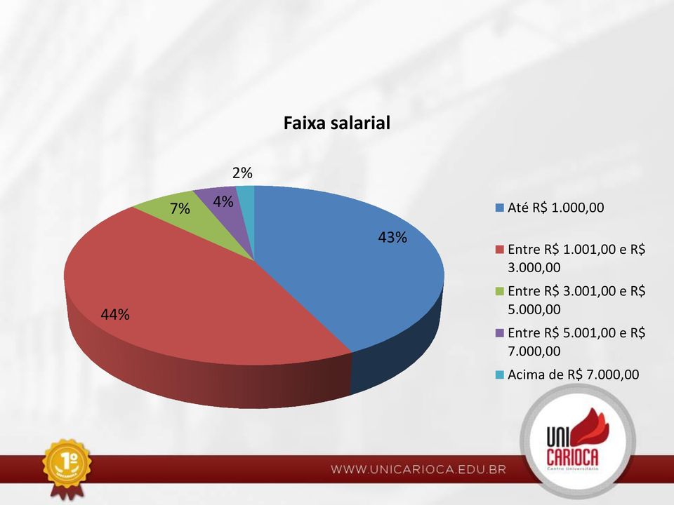 000,00 Entre R$ 3.001,00 e R$ 5.