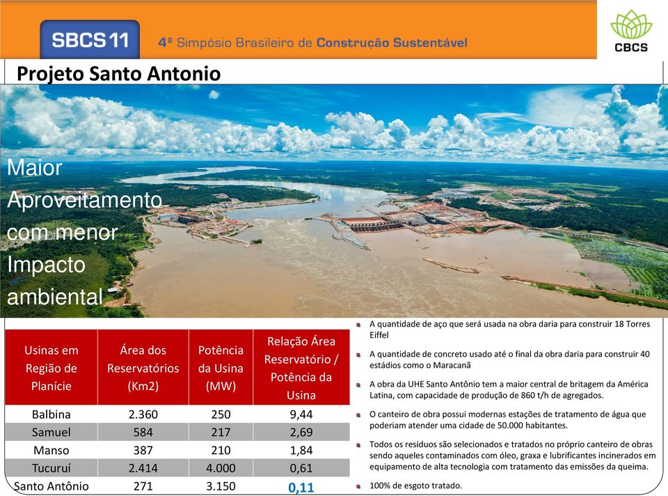 150 0,11 A quantidade de aço que será usada na obra daria para construir 18 Torres Eiffel A quantidade de concreto usado até o final da obra daria para construir 40 estádios como o Maracanã A obra da