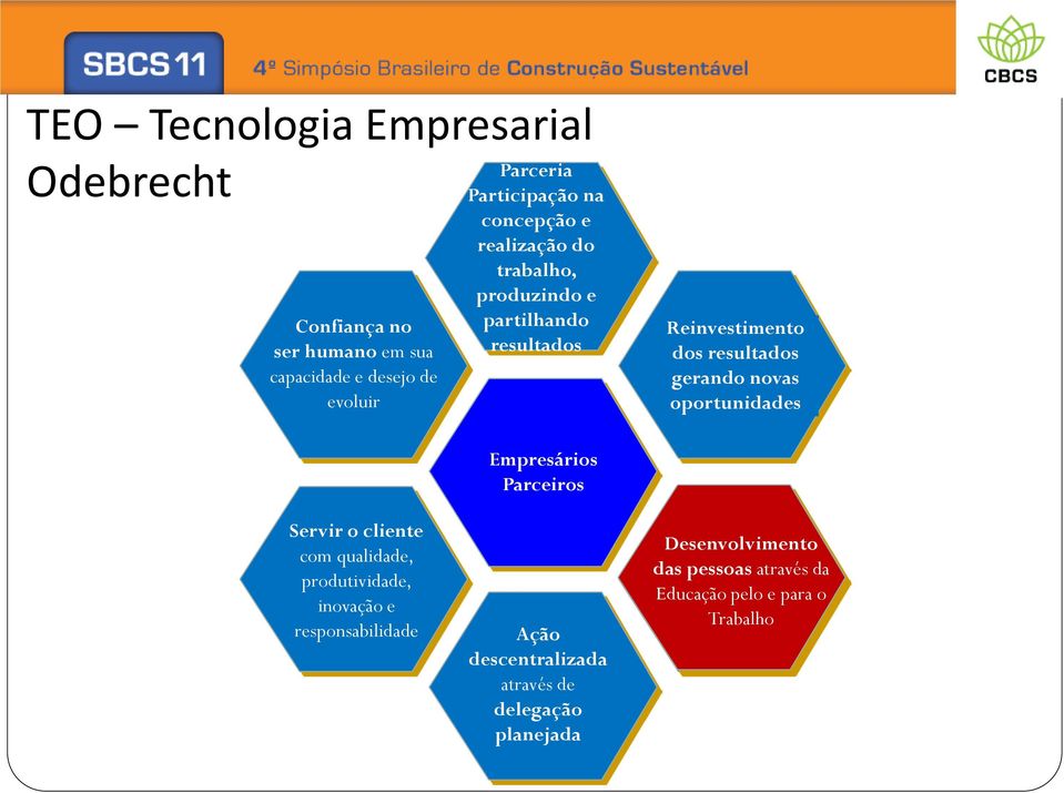 oportunidades Servir o cliente com qualidade, produtividade, inovação e responsabilidade Empresários Parceiros Ação