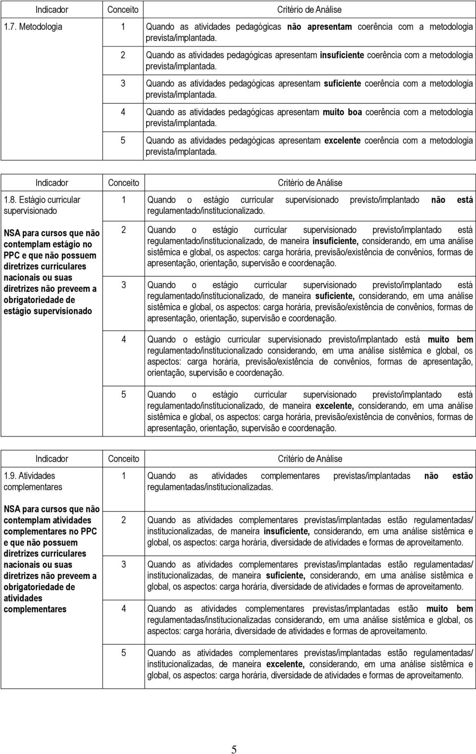 3 Quando as atividades pedagógicas apresentam suficiente coerência com a metodologia prevista/implantada.