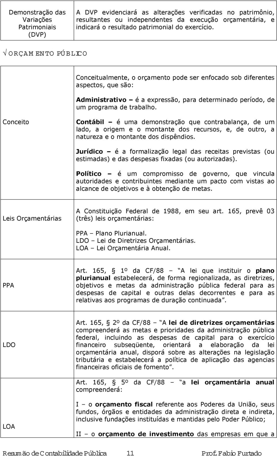 Contábil é uma demonstração que contrabalança, de um lado, a origem e o montante dos recursos, e, de outro, a natureza e o montante dos dispêndios.