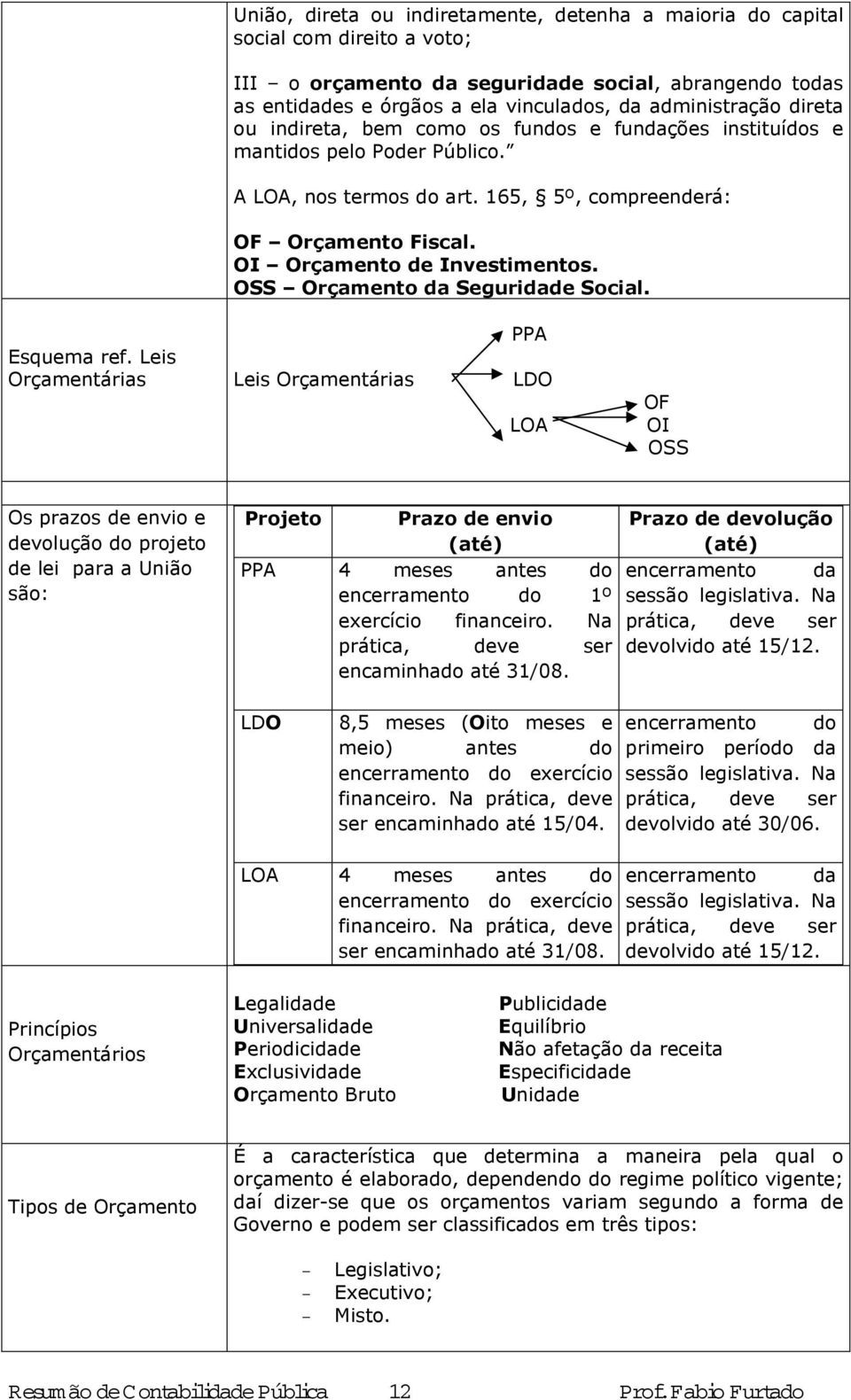 OSS Orçamento da Seguridade Social. Esquema ref.