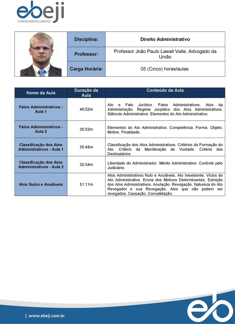 Motivo. Finalidade. Classificação dos Atos Administrativos - 1 35:48m Classificação dos Atos Administrativos. Critérios da Formação do Ato. Critério da Maniferação de Vontade.