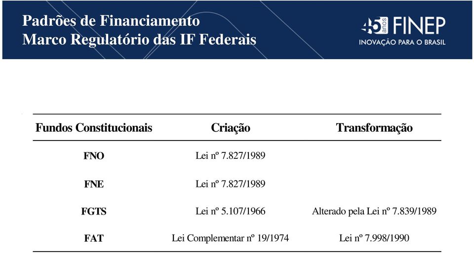 827/1989 FNE Lei nº 7.827/1989 FGTS Lei nº 5.