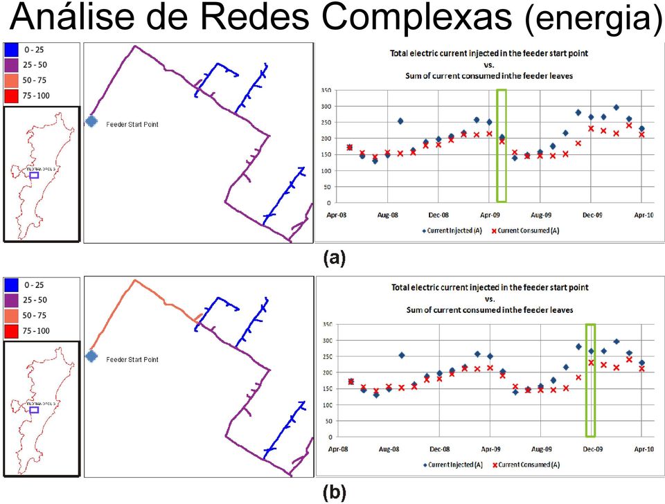 Complexas