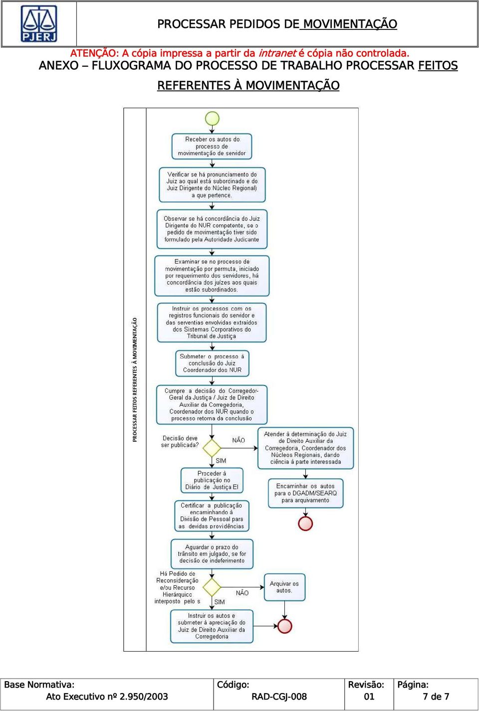 PROCESSAR FEITOS