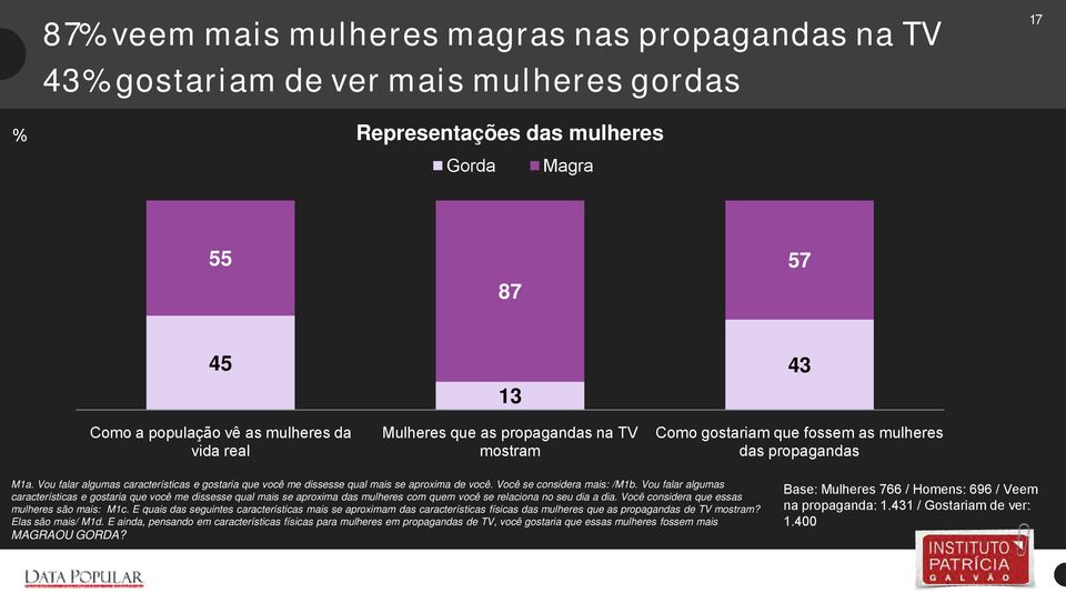 Você se considera mais: /M1b. Vou falar algumas características e gostaria que você me dissesse qual mais se aproxima das mulheres com quem você se relaciona no seu dia a dia.