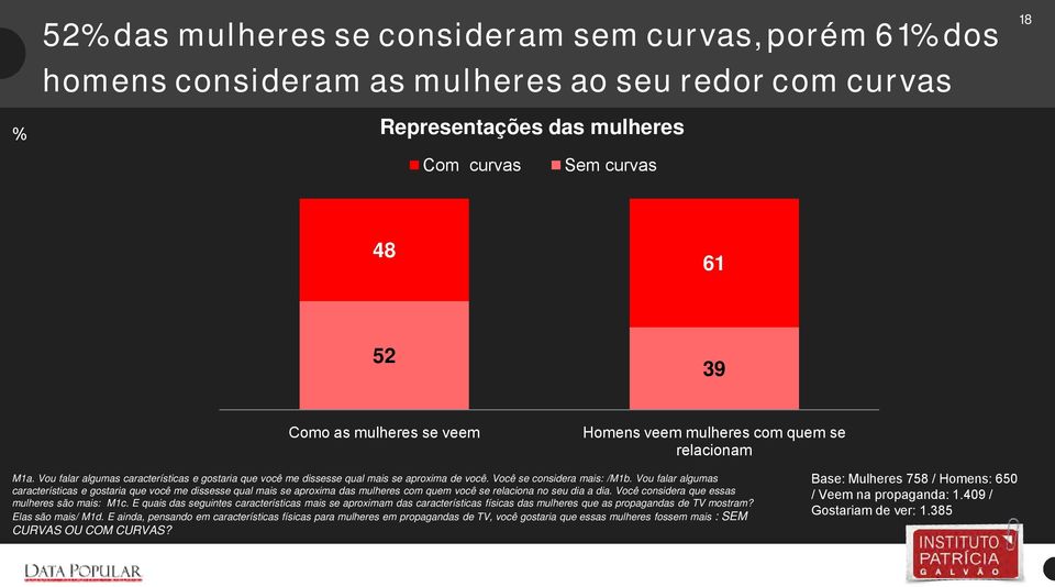 Vou falar algumas características e gostaria que você me dissesse qual mais se aproxima das mulheres com quem você se relaciona no seu dia a dia. Você considera que essas mulheres são mais: M1c.