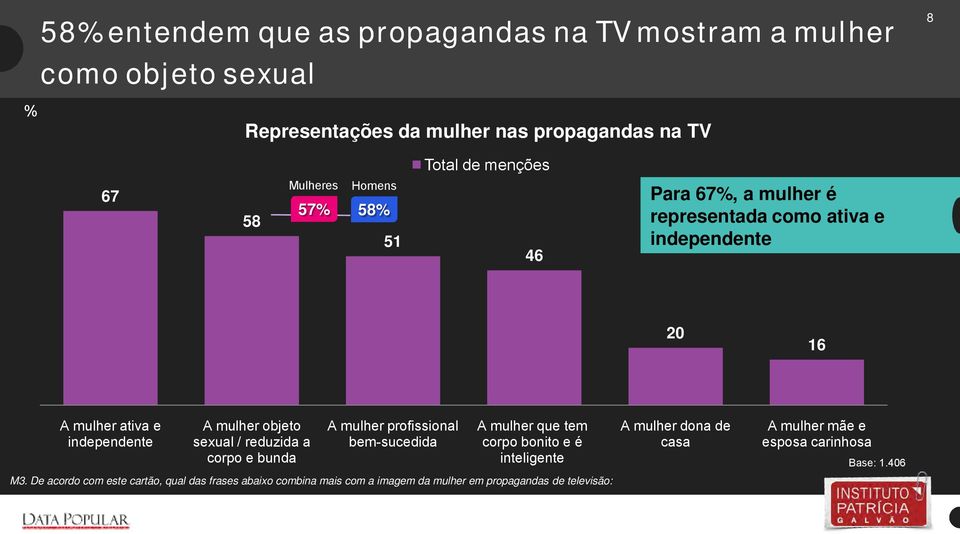 / reduzida a corpo e bunda A mulher profissional bem-sucedida A mulher que tem corpo bonito e é inteligente M3.