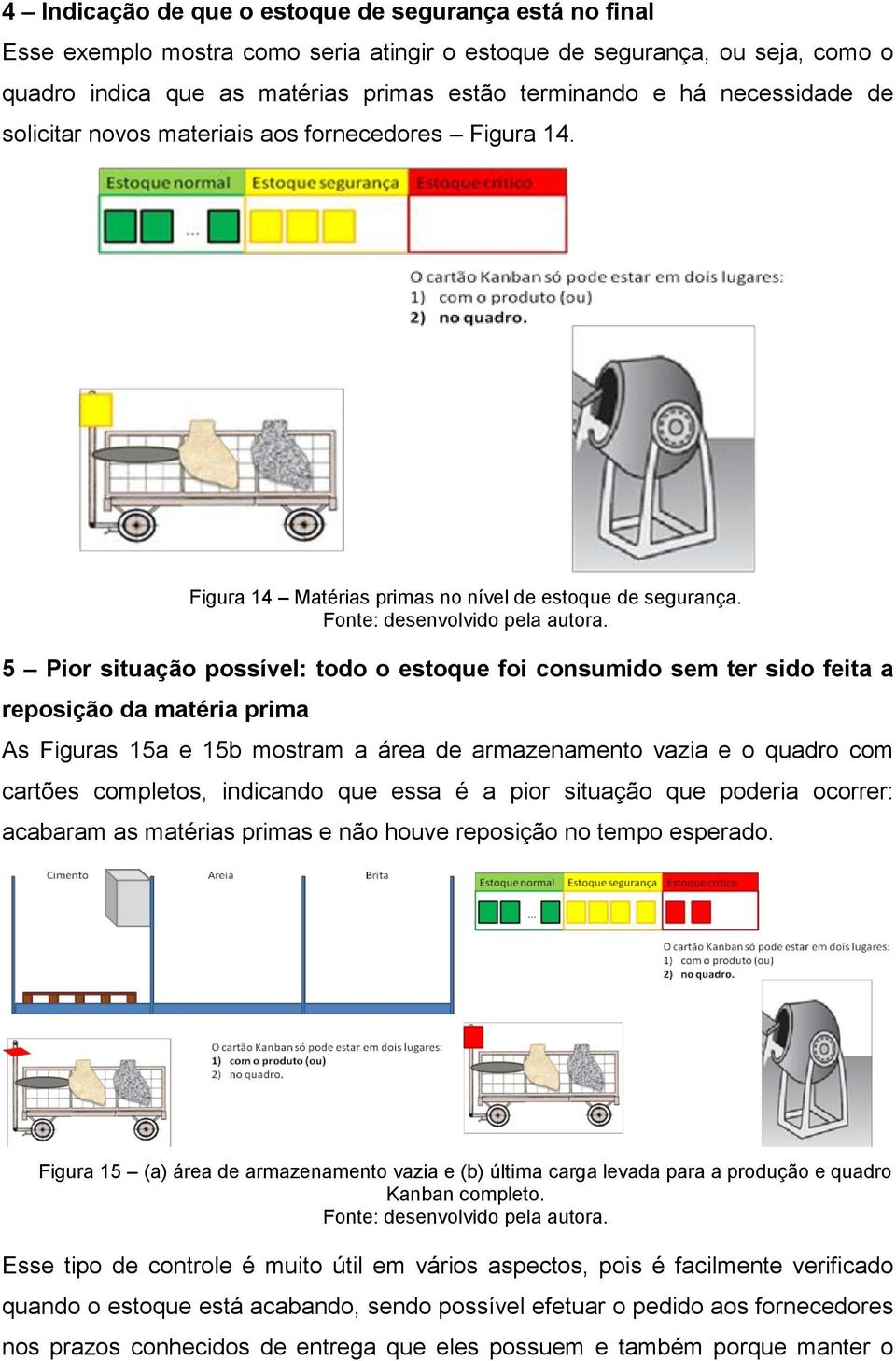 5 Pior situação possível: todo o estoque foi consumido sem ter sido feita a reposição da matéria prima As Figuras 15a e 15b mostram a área de armazenamento vazia e o quadro com cartões completos,