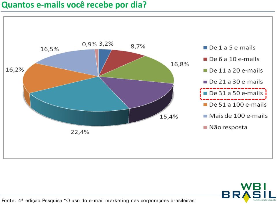 você