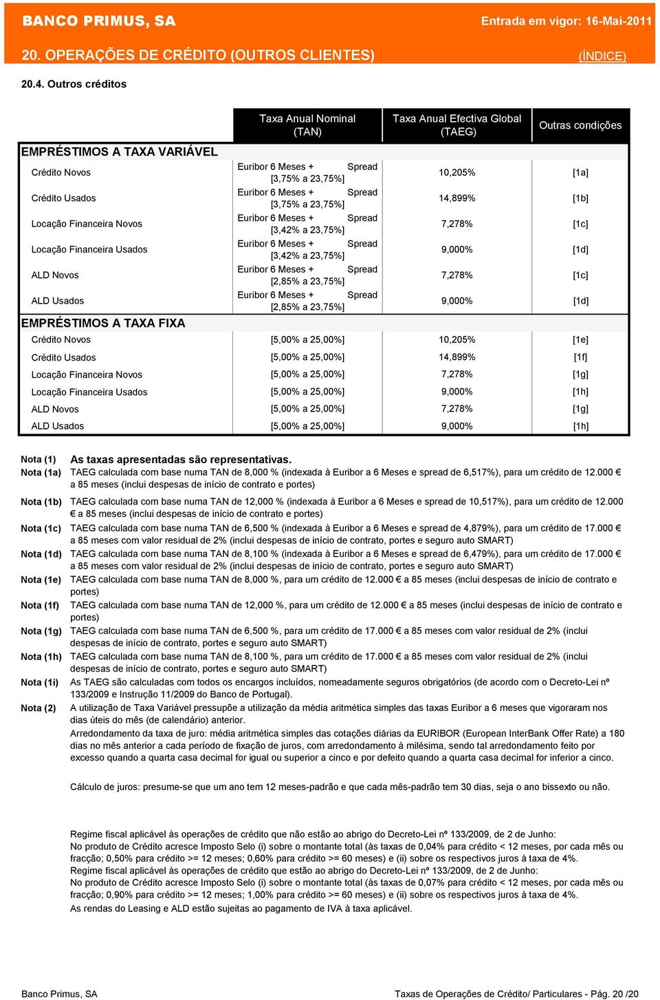 Financeira Novos Locação Financeira Usados ALD Novos Taxa Anual Nominal (TAN) [3,75% a 23,75%] [3,75% a 23,75%] [3,42% a 23,75%] [3,42% a 23,75%] [2,85% a 23,75%] [2,85% a 23,75%] [5,00% a 25,00%]