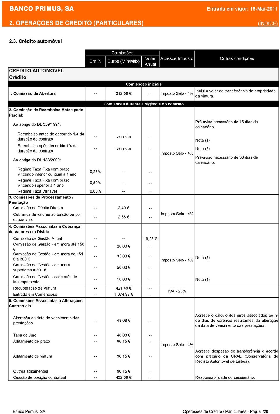 Comissão de Reembolso Antecipado Parcial: Ao abrigo do DL 359/1991: Reembolso antes de decorrido 1/4 da Reembolso após decorrido 1/4 da Ao abrigo do DL 133/2009: Regime Taxa Fixa com prazo vincendo