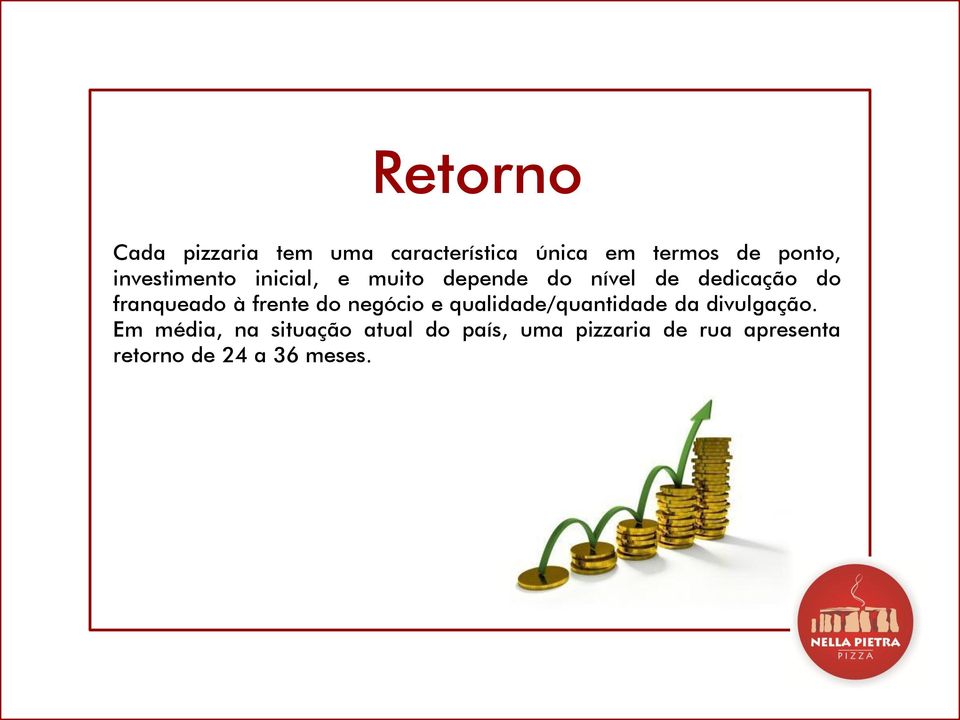 à frente do negócio e qualidade/quantidade da divulgação.