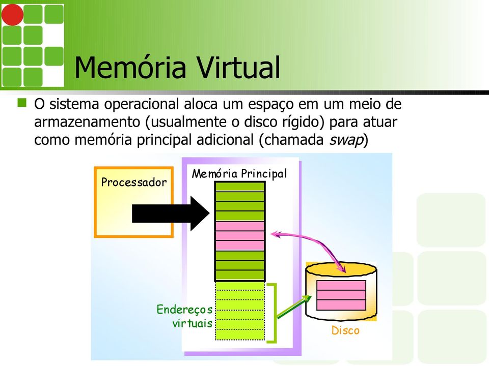 atuar como memória principal adicional (chamada swap)