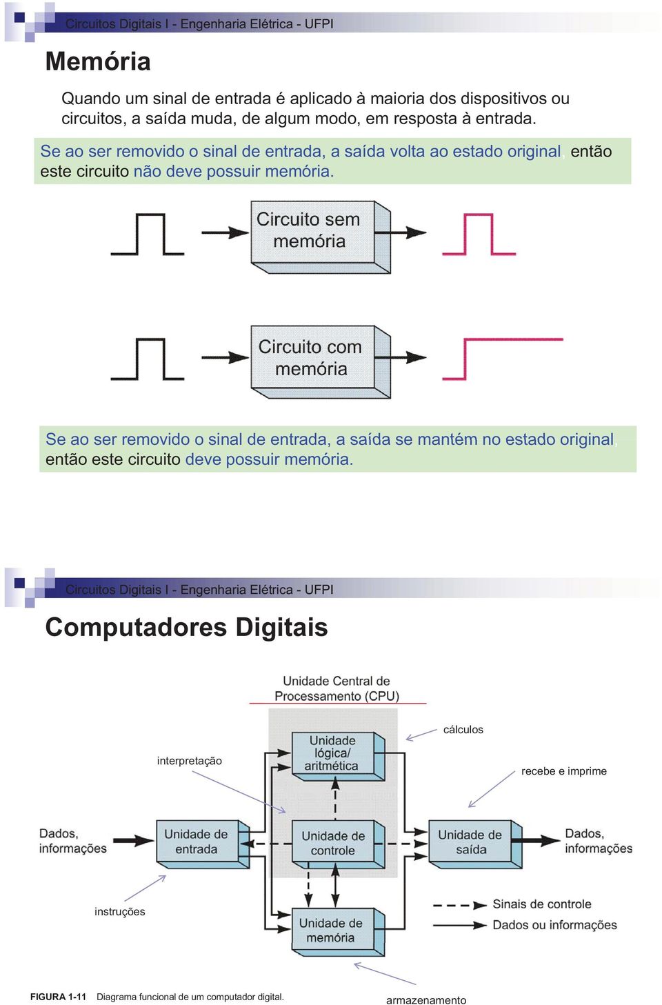 Se ao ser removido o sinal de entrada, a saída se mantém no estado original, então este circuito deve possuir memória.