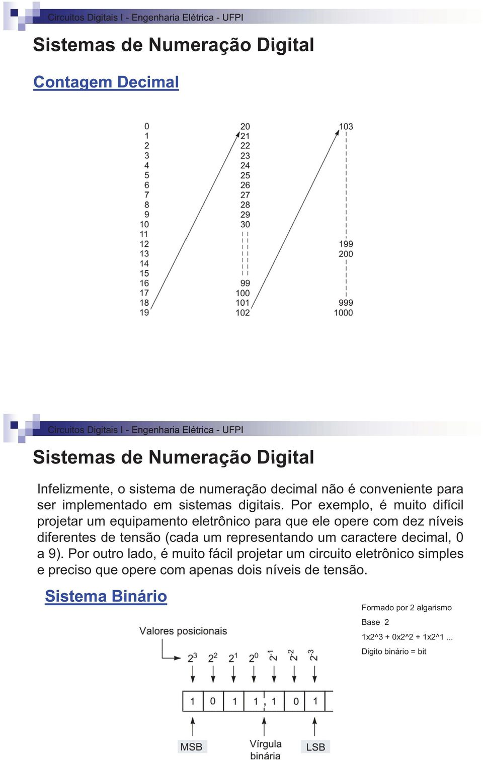 Por exemplo, é muito difícil projetar um equipamento eletrônico para que ele opere com dez níveis diferentes de tensão (cada um representando