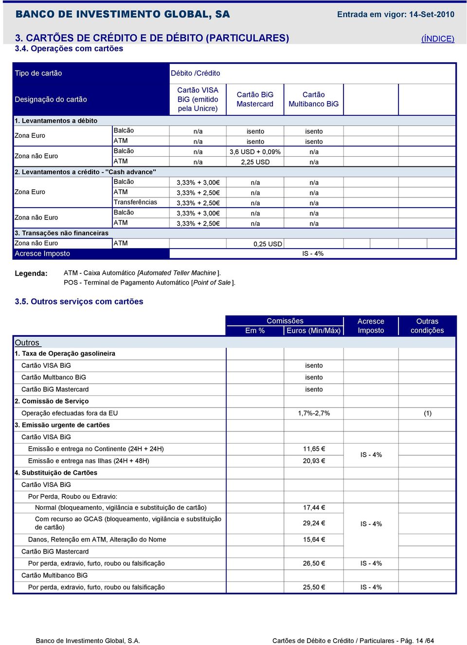 Transações não financeiras Zona não Euro Acresce Imposto Balcão ATM 3,6 USD + 0,09% ATM 2,25 USD Transferências 3,33% + 2,50 Balcão 3,33% + 3,00 ATM 3,33% + 2,50 0,25 USD Balcão 3,33% + 3,00 ATM