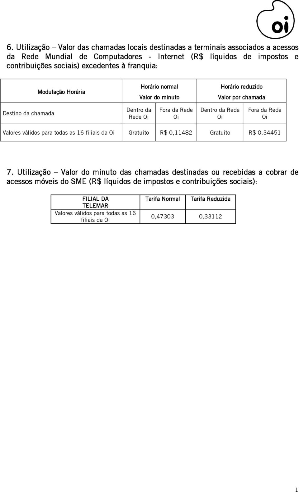 Fora da Rede Oi Valores válidos para todas as 6 filiais da Oi Gratuito R$ 0,482 Gratuito R$ 0,3445 7.