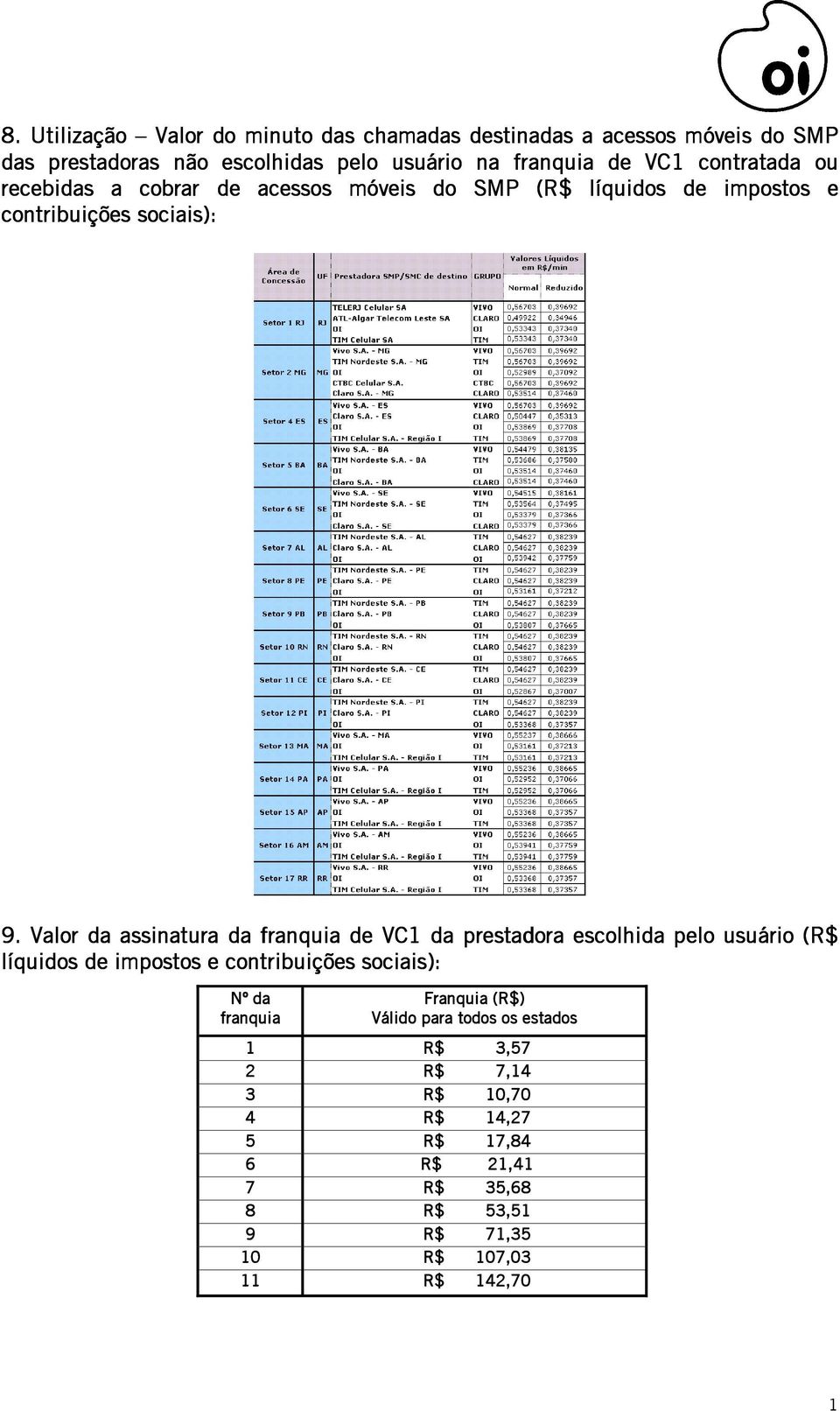 Valor da assinatura da franquia de VC da prestadora escolhida pelo usuário (R$ líquidos de impostos e contribuições sociais): Nº da