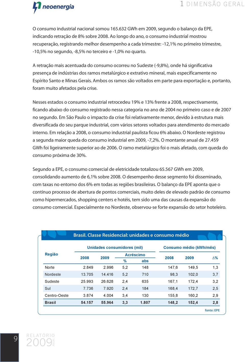 A retração mais acentuada do consumo ocorreu no Sudeste (-9,8%), onde há significativa presença de indústrias dos ramos metalúrgico e extrativo mineral, mais especificamente no Espírito Santo e Minas