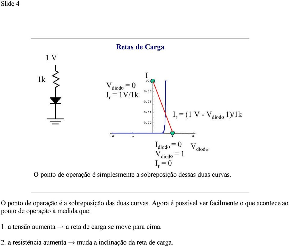 Agora é possível ver facilmente o que acontece ao ponto de operação à medida que: 1.