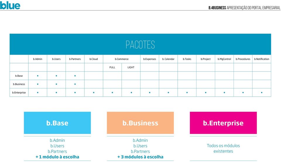 business b.enterprise b.base b.business b.enterprise b.admin b.users b.