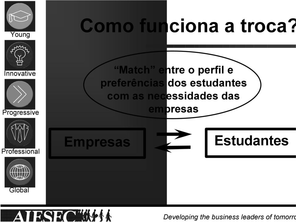 preferências dos estudantes com