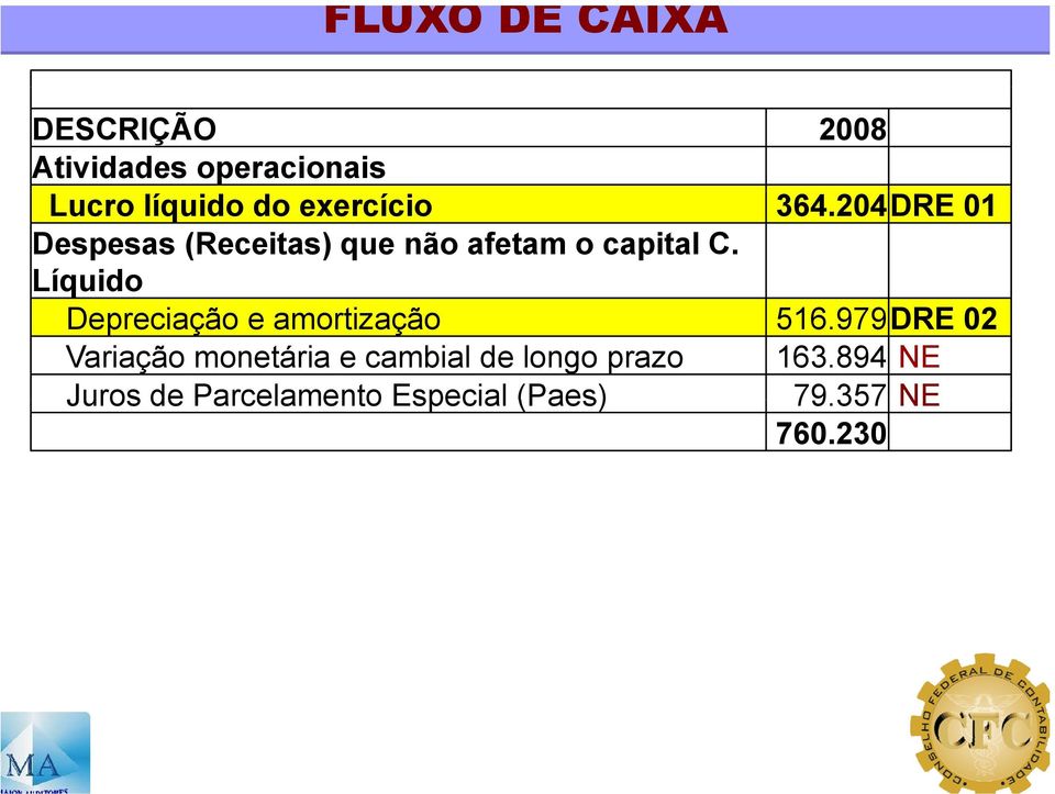 Líquido Depreciação e amortização 516.