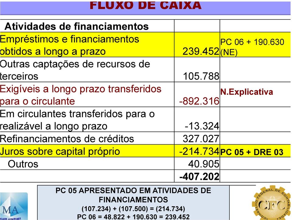Explicativa m circulantes transferidos para o ealizável a longo prazo -13.324 efinanciamentos de créditos 327.