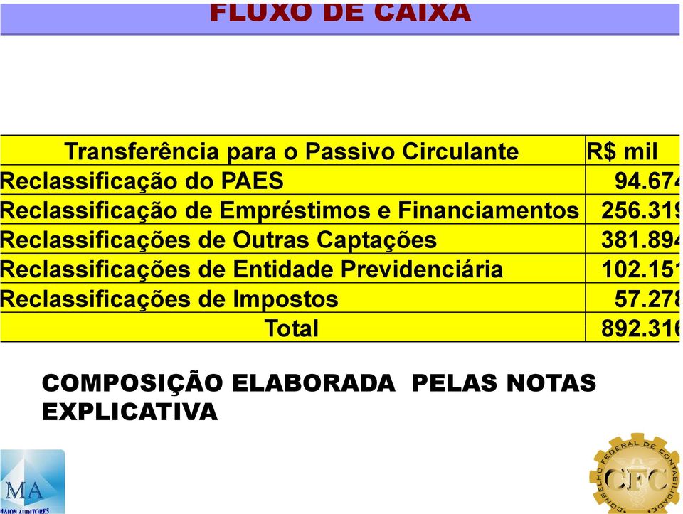 319 eclassificações de Outras Captações 381.