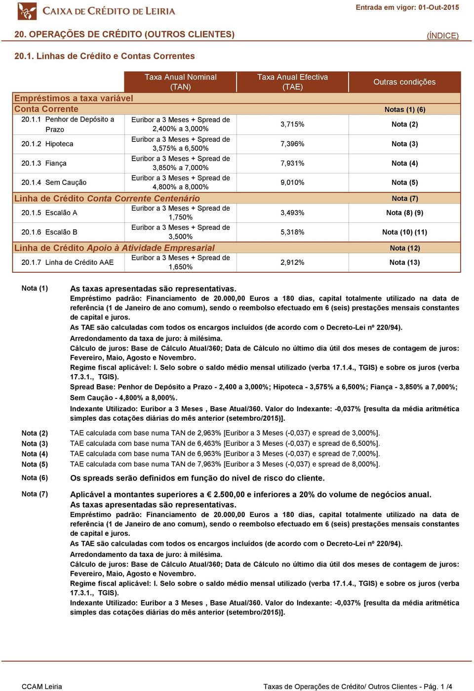 1.6 Escalão B 3,500% 5,318% Nota (10) (11) Linha de Crédito Apoio à Atividade Empresarial Nota (12) 20.1.7 Linha de Crédito AAE 1,650% 2,912% Nota (13) Empréstimo padrão: Financiamento de 20.