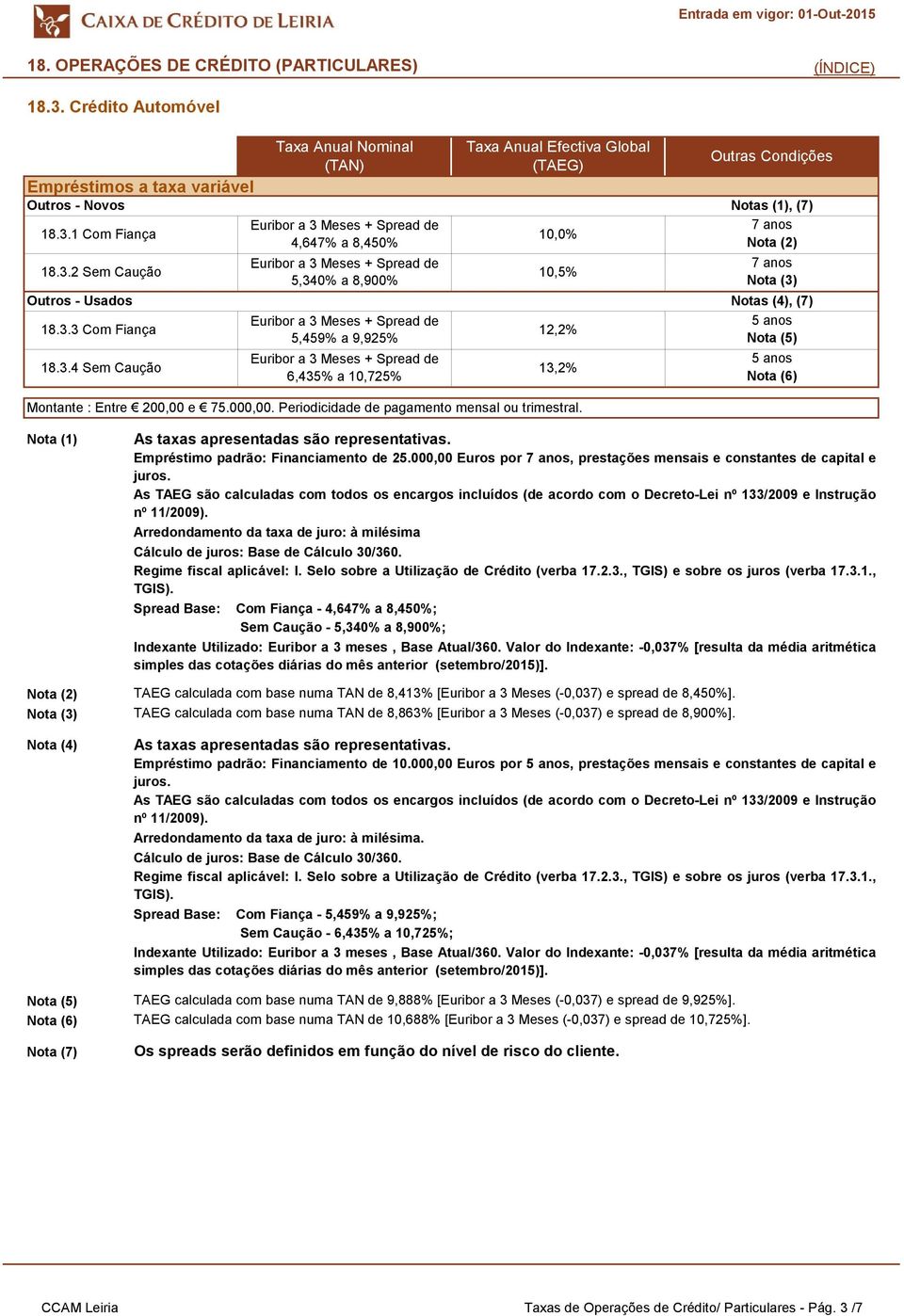 000,00. Periodicidade de pagamento mensal ou trimestral. 7 anos 7 anos 5 anos Nota (5) 5 anos Nota (6) Nota (4) Nota (5) Nota (6) Nota (7) Empréstimo padrão: Financiamento de 25.