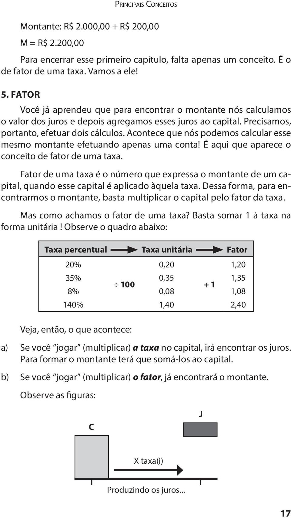 Acontece que nós podemos calcular esse mesmo montante efetuando apenas uma conta! É aqui que aparece o conceito de fator de uma taxa.