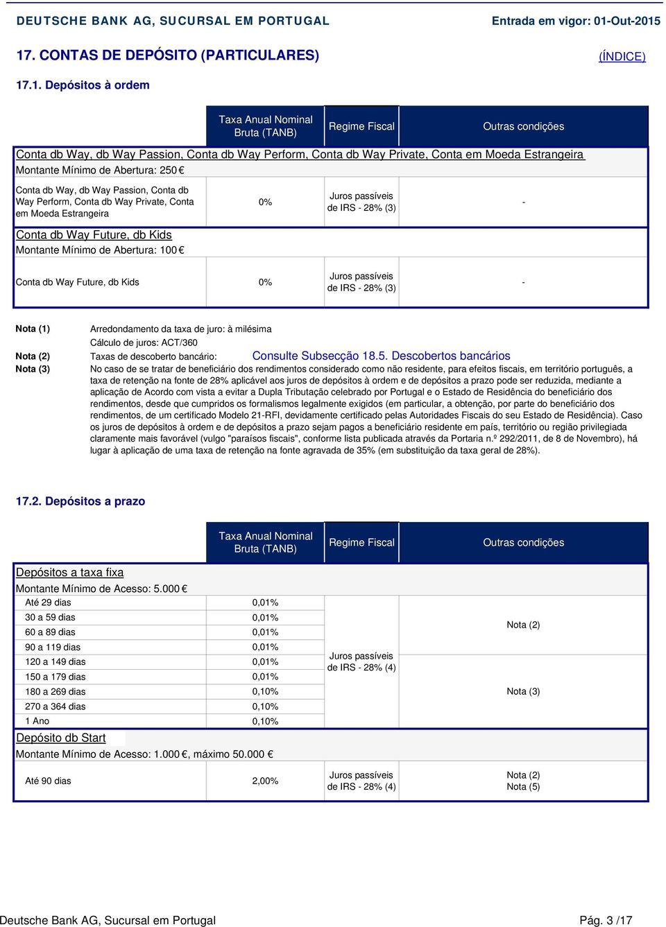 Kids Montante Mínimo de Abertura: 100 Conta db Way Future, db Kids 0% Juros passíveis de IRS - 28% (3) - Arredondamento da taxa de juro: à milésima Cálculo de juros: ACT/360 Taxas de descoberto