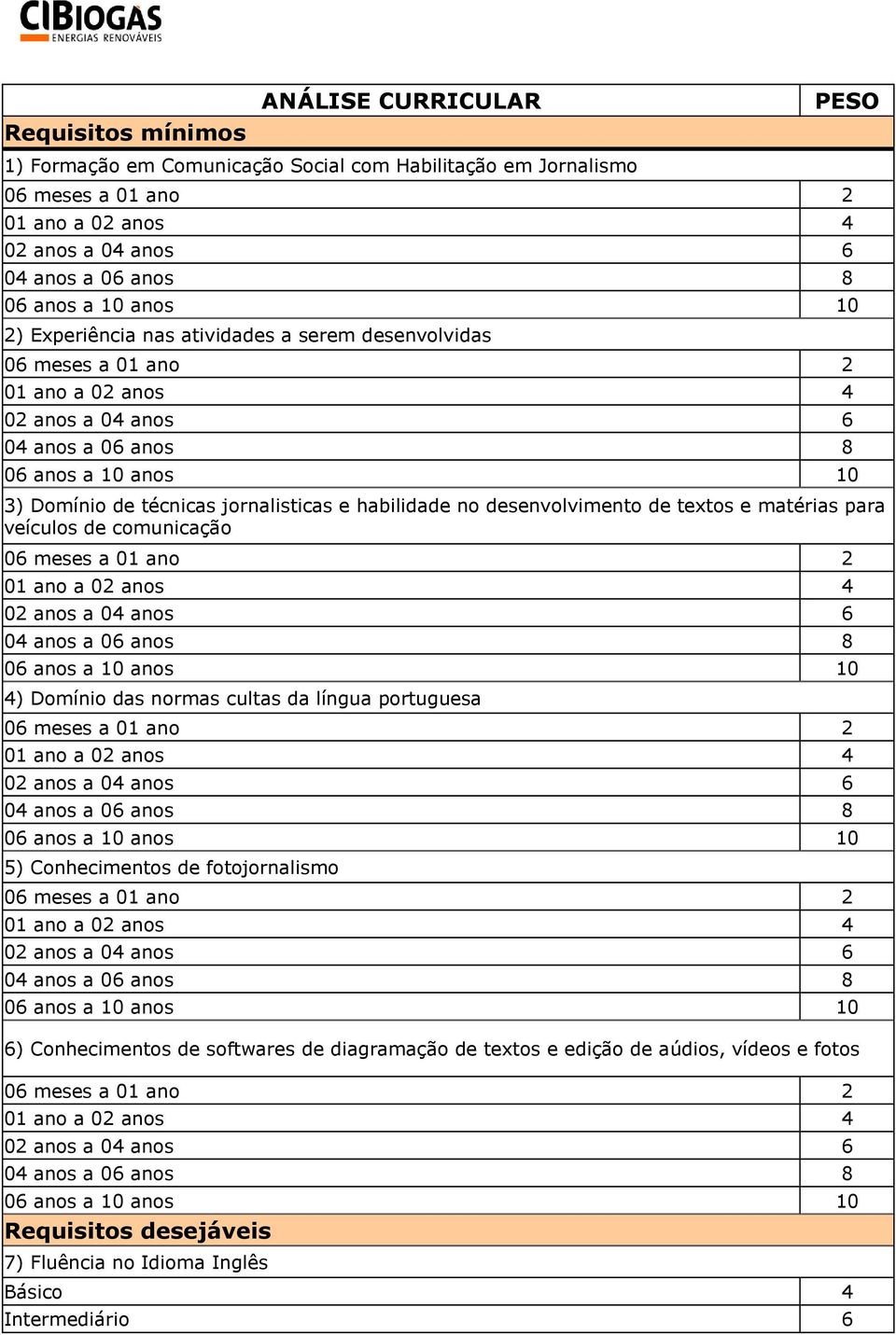 veículos de comunicação 4) Domínio das normas cultas da língua portuguesa 5) Conhecimentos de fotojornalismo 6) Conhecimentos de