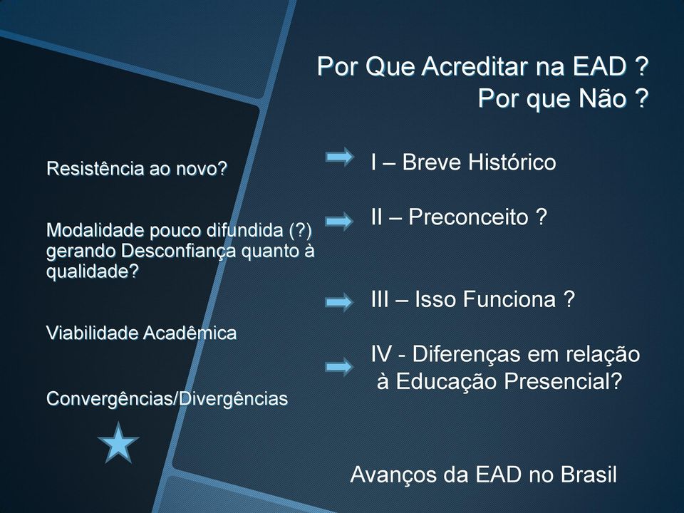 Viabilidade Acadêmica Convergências/Divergências I Breve Histórico II