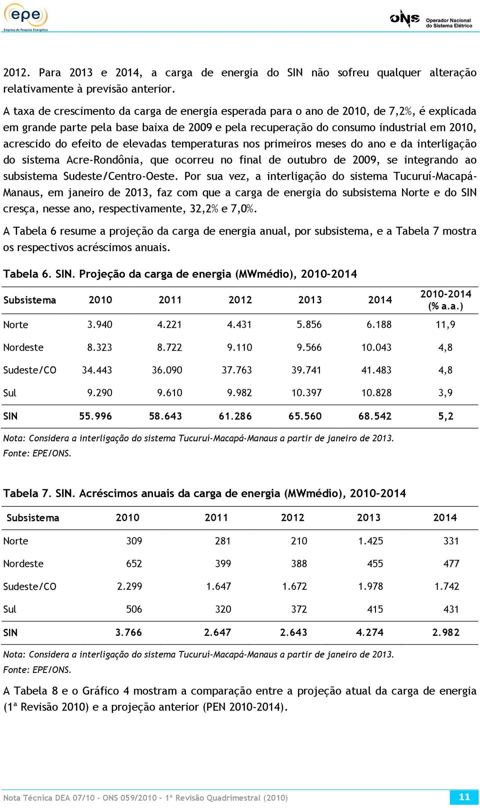 efeito de elevadas temperaturas nos primeiros meses do ano e da interligação do sistema Acre-Rondônia, que ocorreu no final de outubro de 2009, se integrando ao subsistema Sudeste/Centro-Oeste.