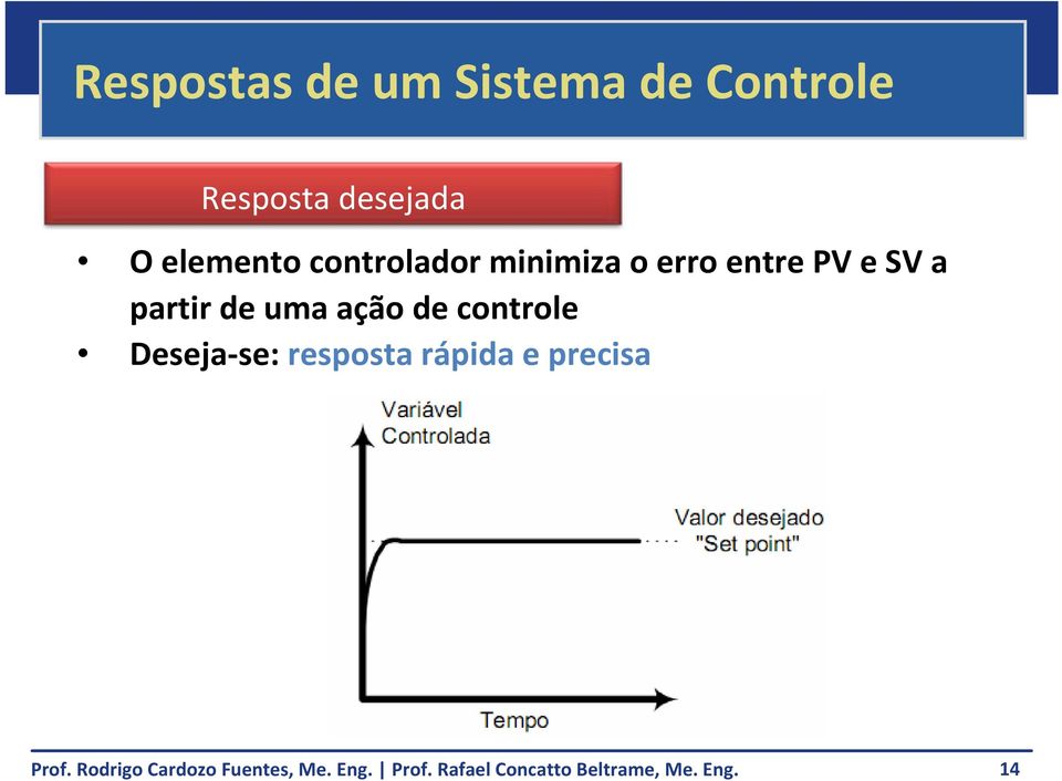 erro entre PV e SV a partir de uma ação de