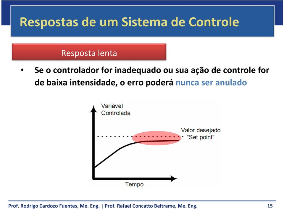 inadequado ou sua ação de controle for de