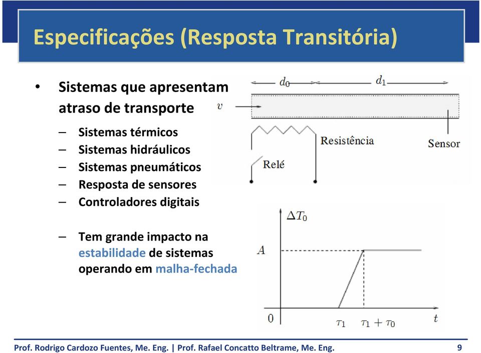 Sistemas pneumáticos Resposta de sensores Controladores digitais