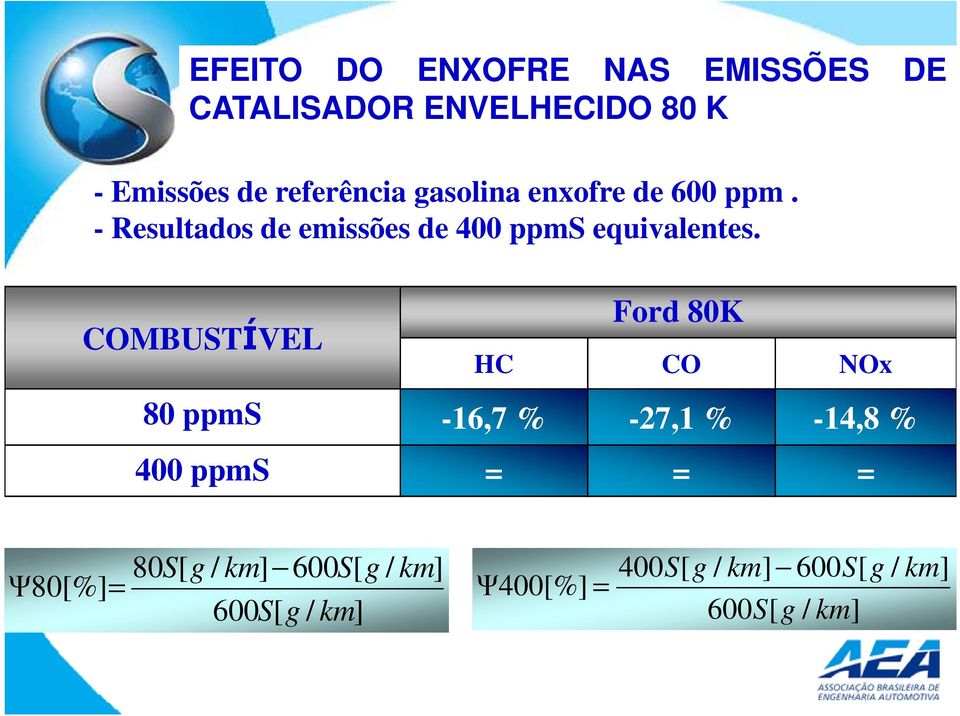 - Resultados de emissões de 400 ppms equivalentes.