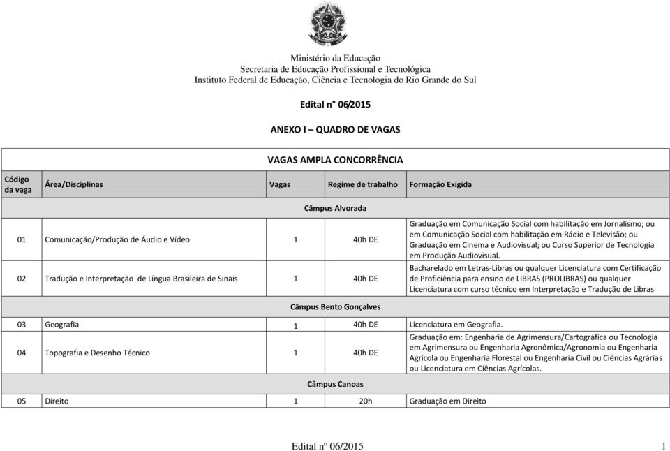 Cinema e Audiovisual; ou Curso Superior de Tecnologia em Produção Audiovisual. Câmpus Bento Gonçalves 03 Geografia Licenciatura em Geografia.