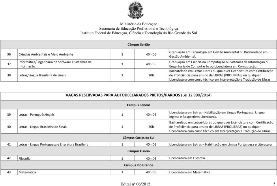 VAGAS RESERVADAS PARA AUTODECLARADOS PRETOS/PARDOS (Lei 12.