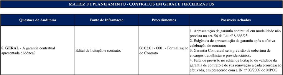 Exigência de apresentação de garantia após a efetiva celebração do contrato; 3.