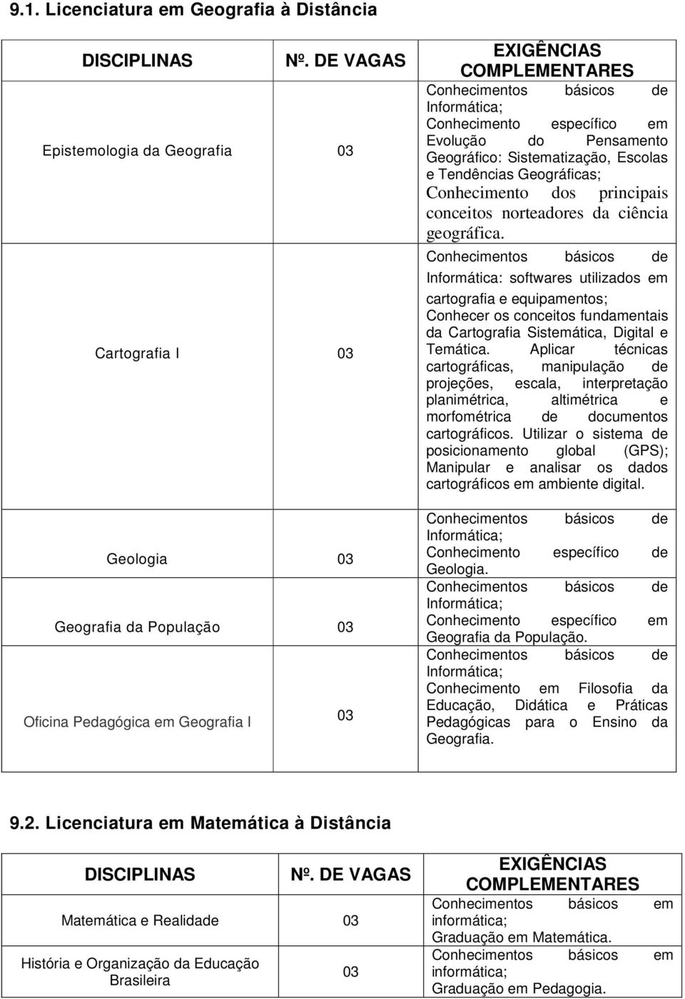 Informática: softwares utilizados em cartografia e equipamentos; Conhecer os conceitos fundamentais da Cartografia Sistemática, Digital e Temática.