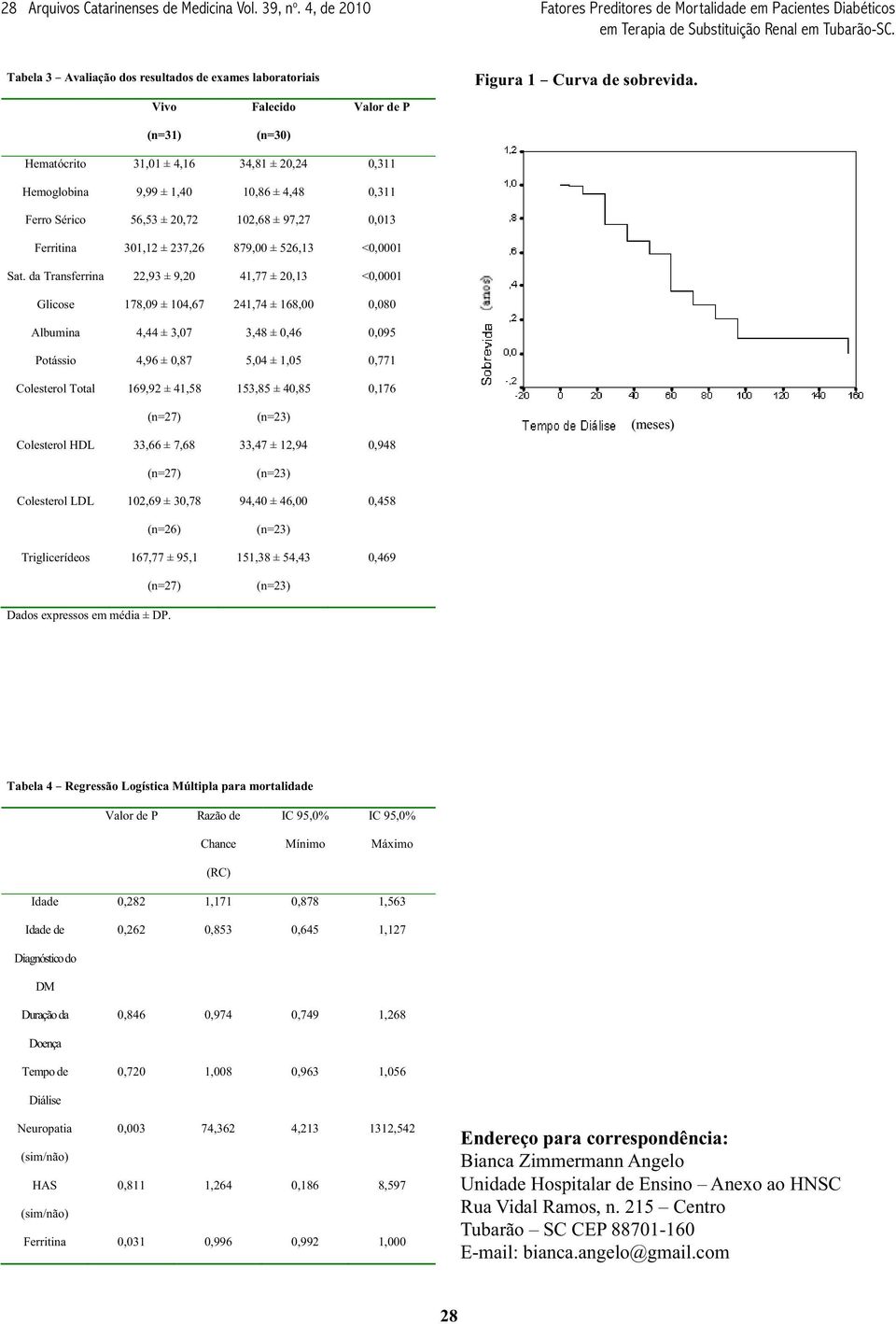 (n=31) (n=30) Hematócrito 31,01 ± 4,16 34,81 ± 20,24 0,311 Hemoglobina 9,99 ± 1,40 10,86 ± 4,48 0,311 Ferro Sérico 56,53 ± 20,72 102,68 ± 97,27 0,013 Ferritina 301,12 ± 237,26 879,00 ± 526,13 <0,0001